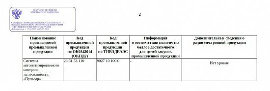 Система автоматизированного контроля загазованности «Пульсар» в Реестре российской промышленной продукции